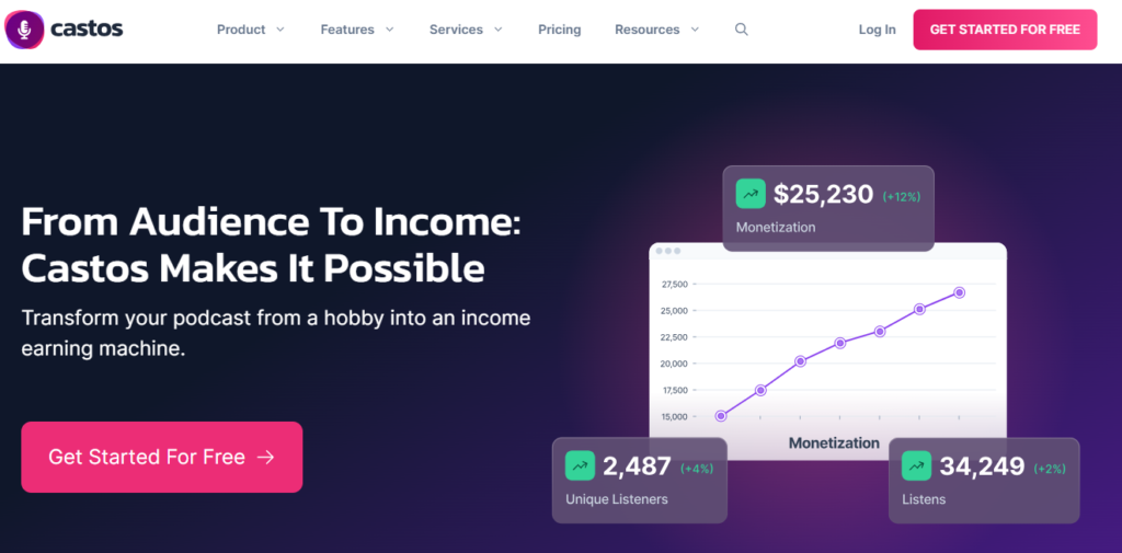 Castos homepage - Screenshot