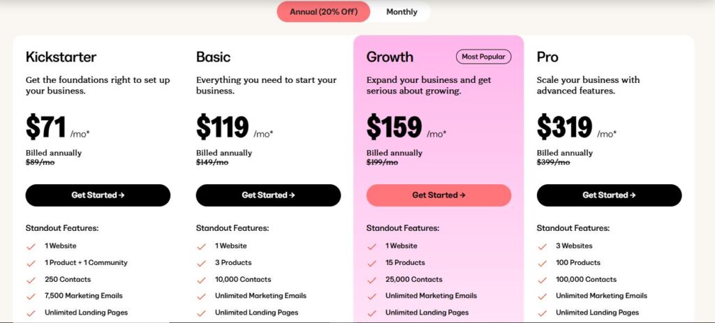 Kajabi Pricing plans