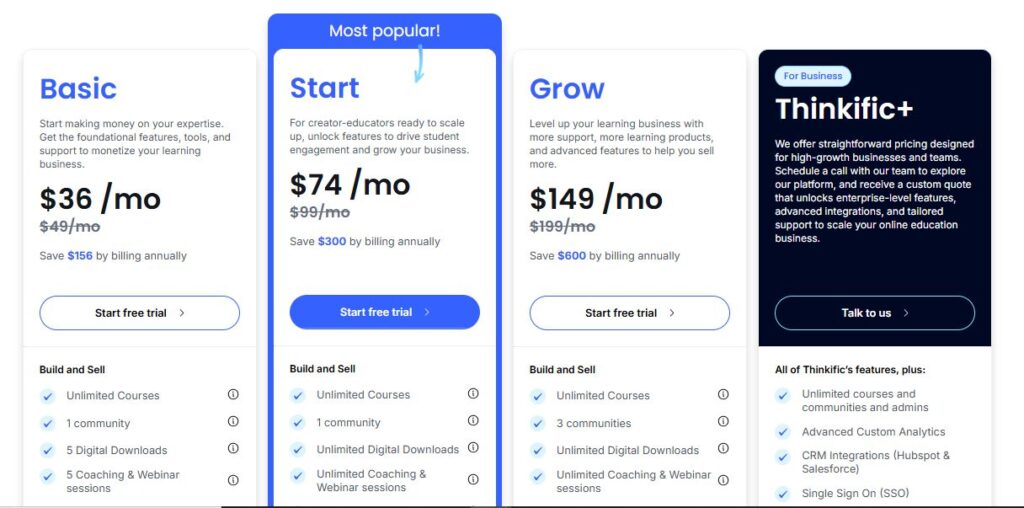Thinkific Pricing plans