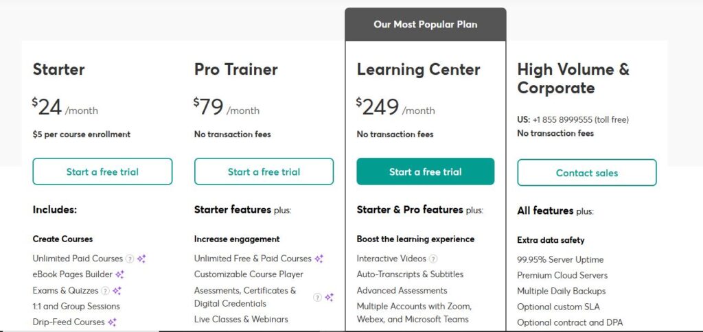 Learnworlds pricing in 2025
