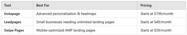 Landing page users and prices - Business and Technology | Labels Digital